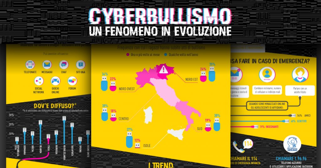 Master Bullismo e Cyberbullismo
