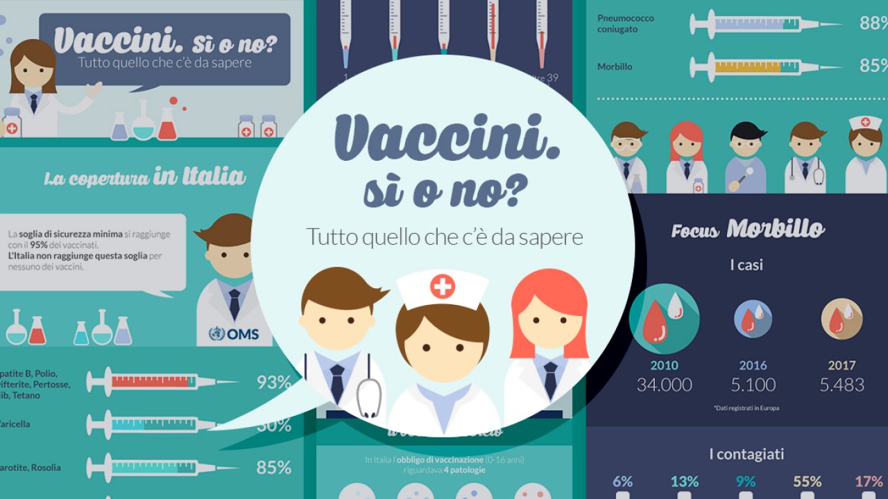 Vaccini sì vaccini no - Città Nuova - Città Nuova