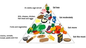 Dieta Equilibrata: Consigli Per Seguire Un’alimentazione Corretta